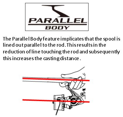 shimano-parallel-body